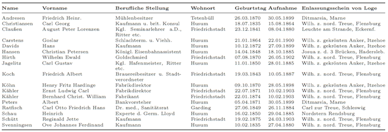 Die 17 Stifter (Brüder Meister) der Loge im Jahr 1906