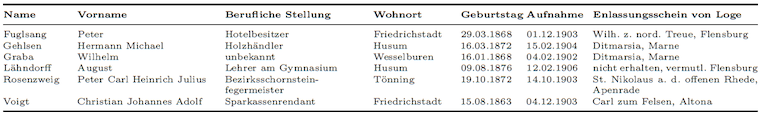 Zusätzliche Gründungsmitglieder (Brüder Lehrlinge und Gesellen) zum Stiftungsfest im Jahr 1906